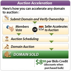 Auction Acceleration