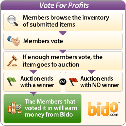Vote For Profits